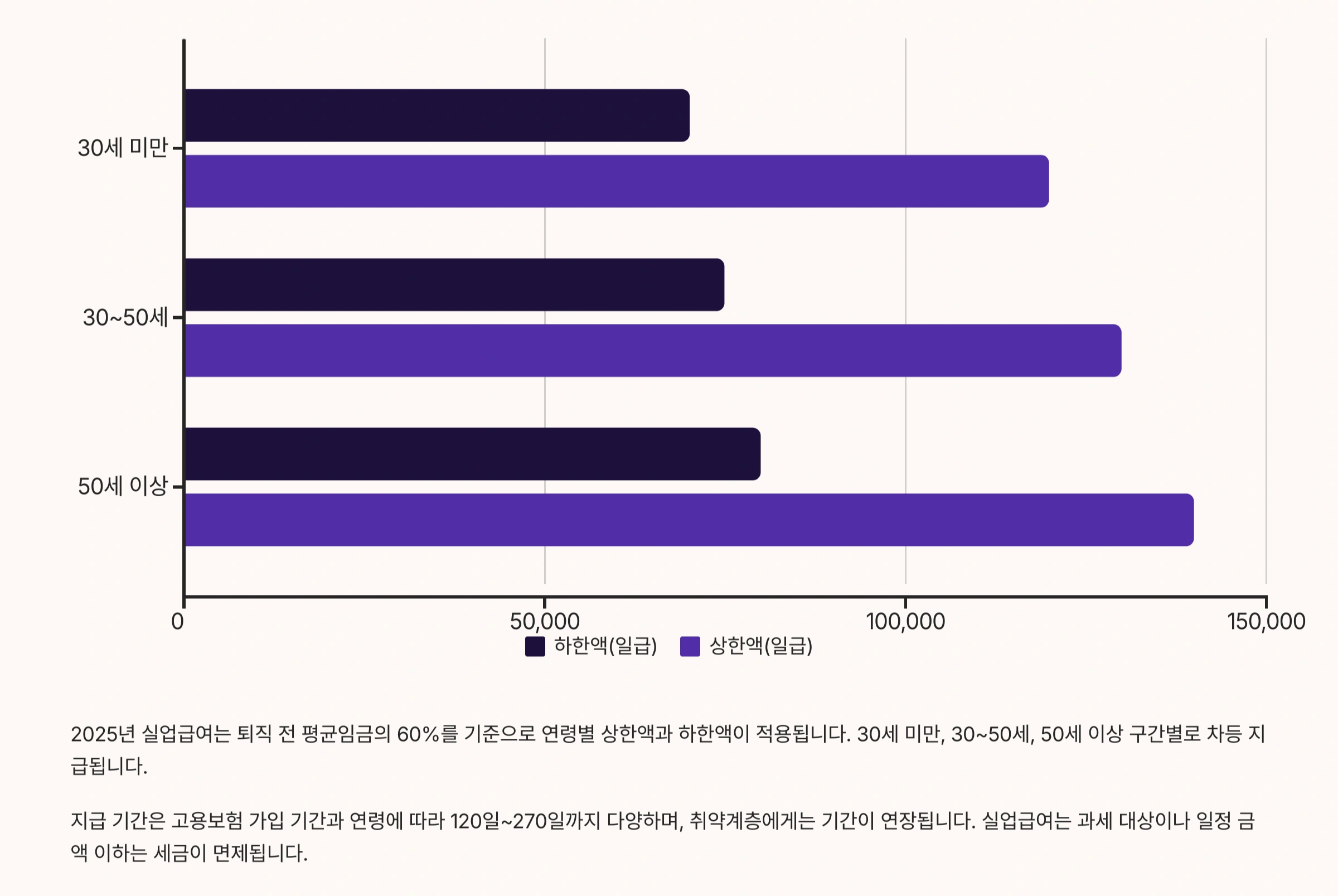 2025년 실업급여 금액
