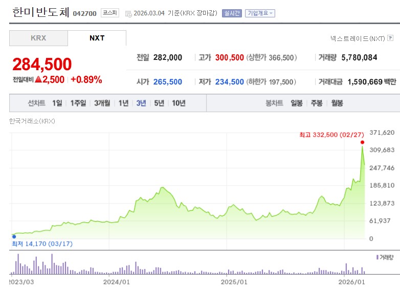 한미반도체 주가