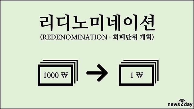 리디노미네이션