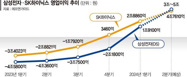 마이크론 실적발표