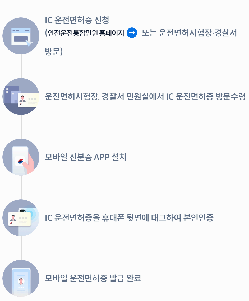 모바일 신분증 쉽고 빠르게 발급하는 방법