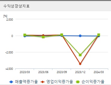 휴마시스 주가 성장성