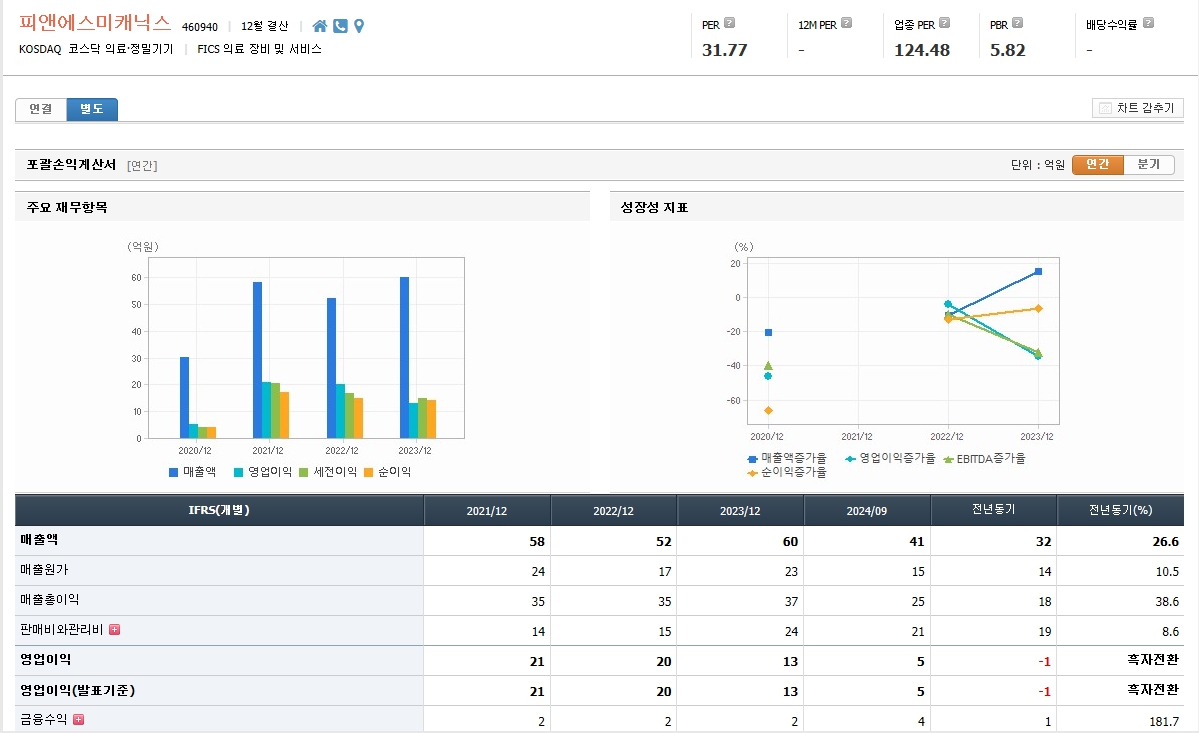 피앤에스미캐닉스-기업-분석