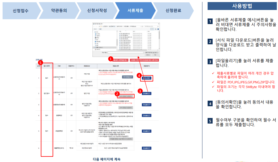 소상공인 정책자금 신청방법