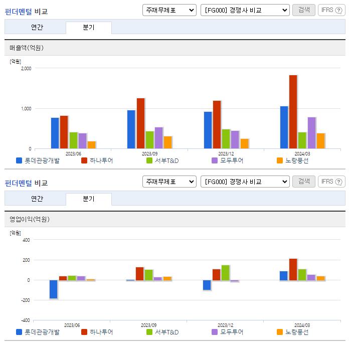 롯데관광개발_업종분석