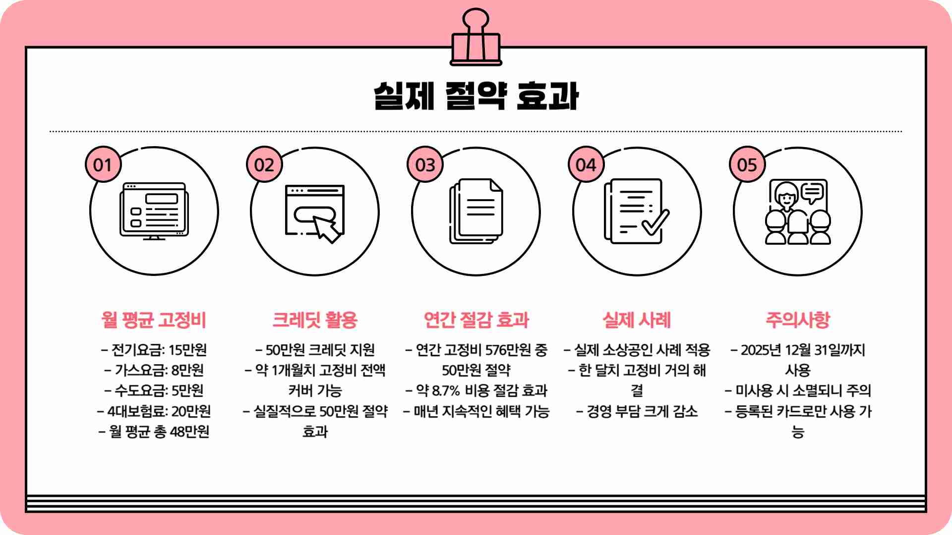 소상공인 부담경감크레딧 50만원 지원금 신청 - 공과금 4대 보험료 면제