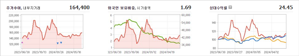 현대오토에버 주가와 경제 파급 효과