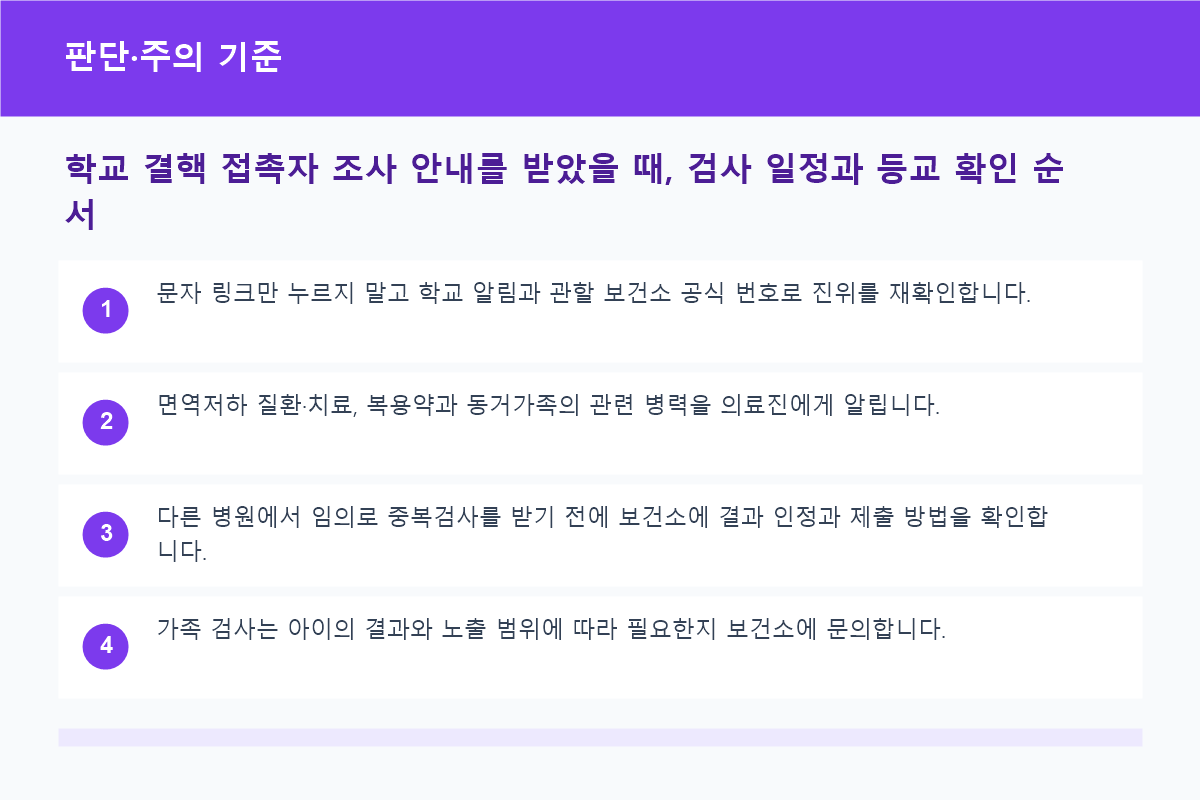 학교 결핵 접촉자 검사 결과와 등교 여부 판단 기준표