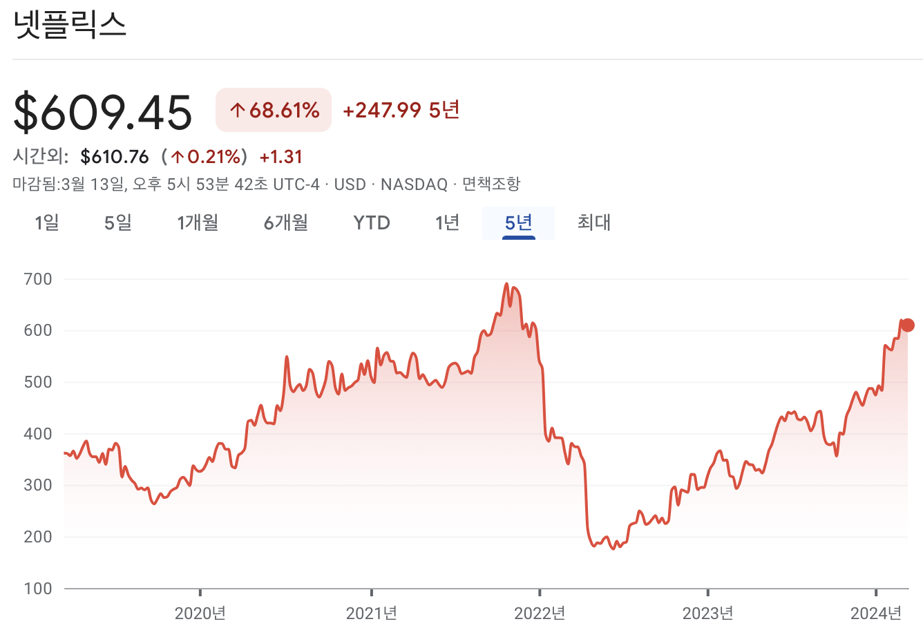 넷플릭스 주가