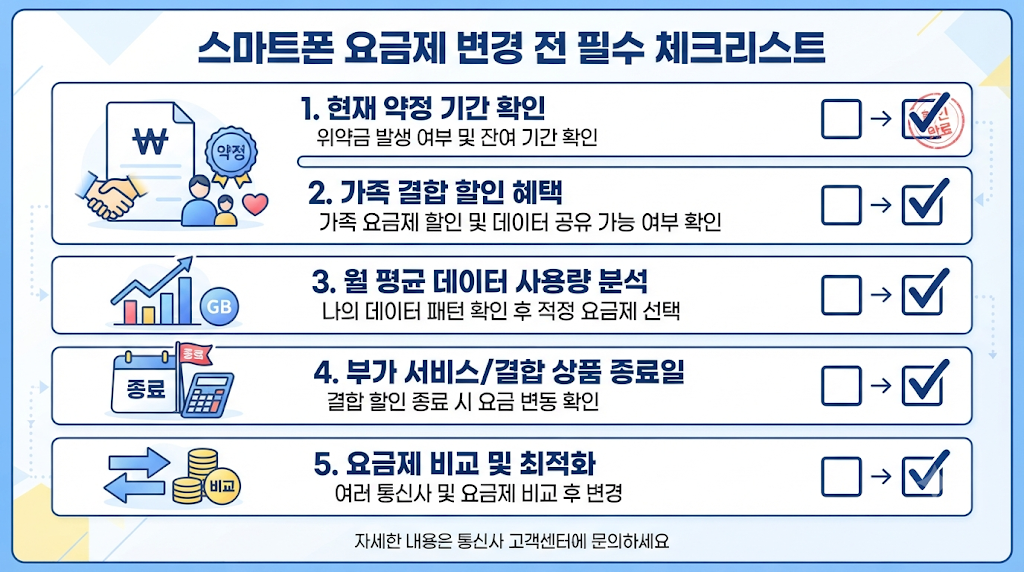 알뜰폰과 통신사 요금제 변경 전 확인할 사항