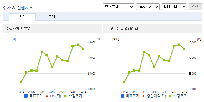 SK디스커버리_컨센서스