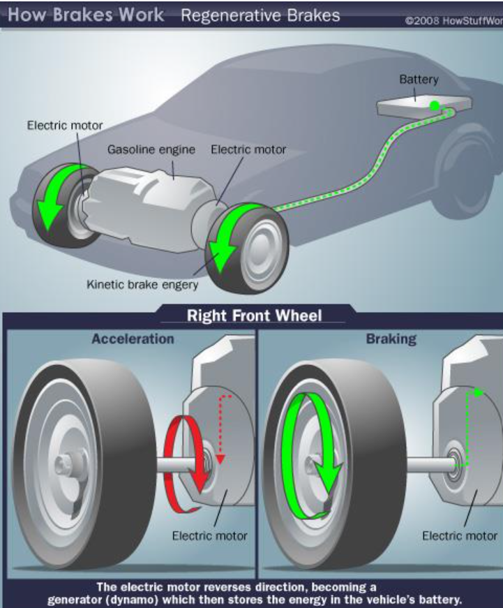 회생제동 시스팀