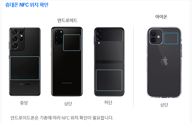 모바일 운전면허증