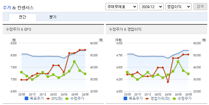 에스엘_컨센서스