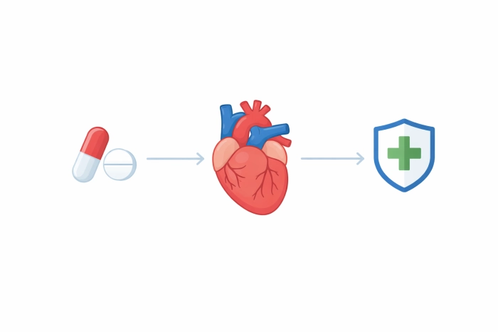 심장이 두근거리는 증상