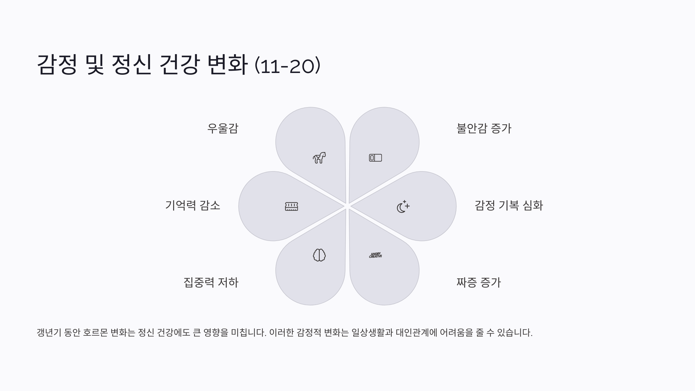 갱년기 증상 30가지