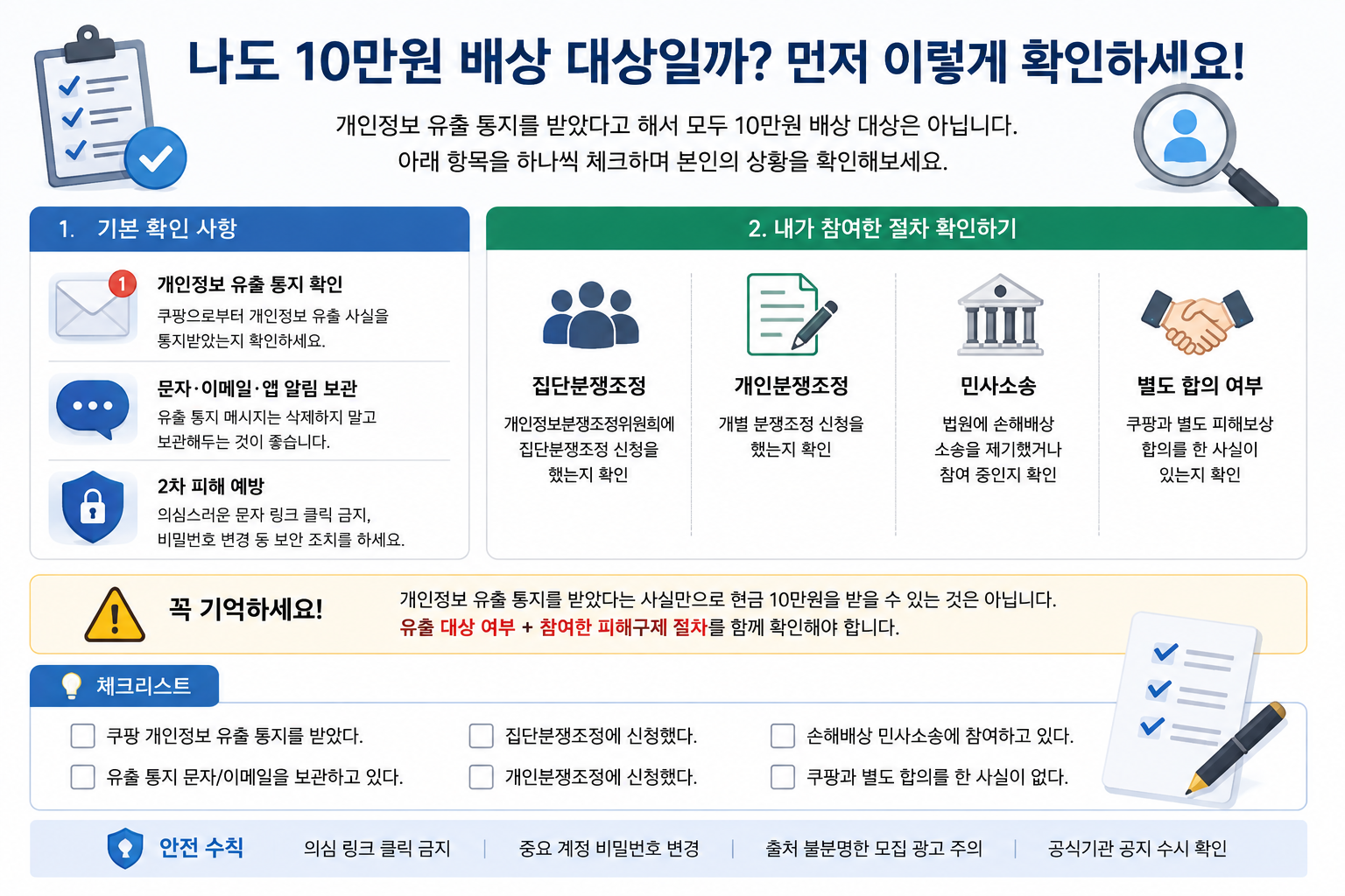 쿠팡 개인정보 유출 집단분쟁조정 진행 절차