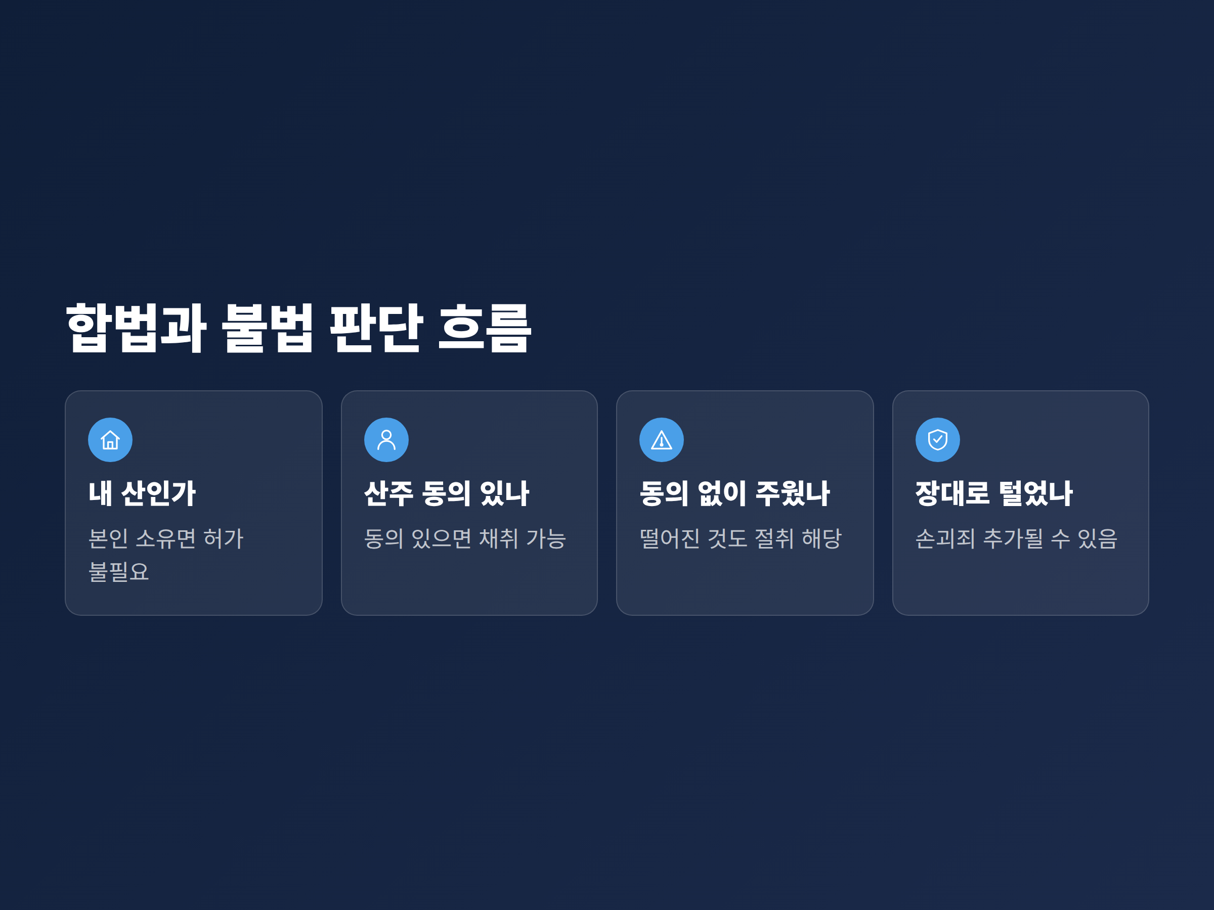 내 산인지 산주 동의가 있는지에 따라 합법과 불법으로 갈리는 판단 흐름도