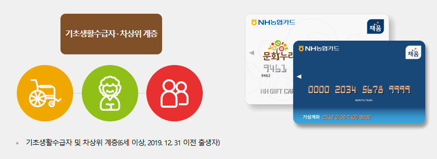 문화누리카드 자격 조건