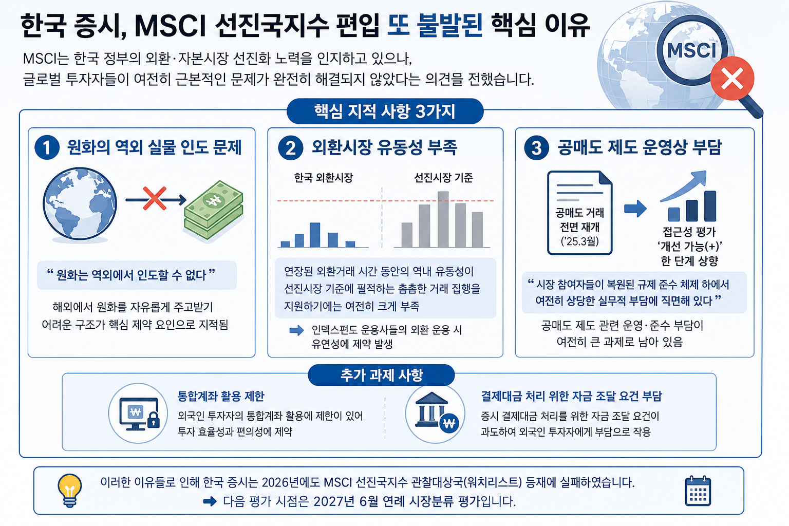 한국증시 MSCI