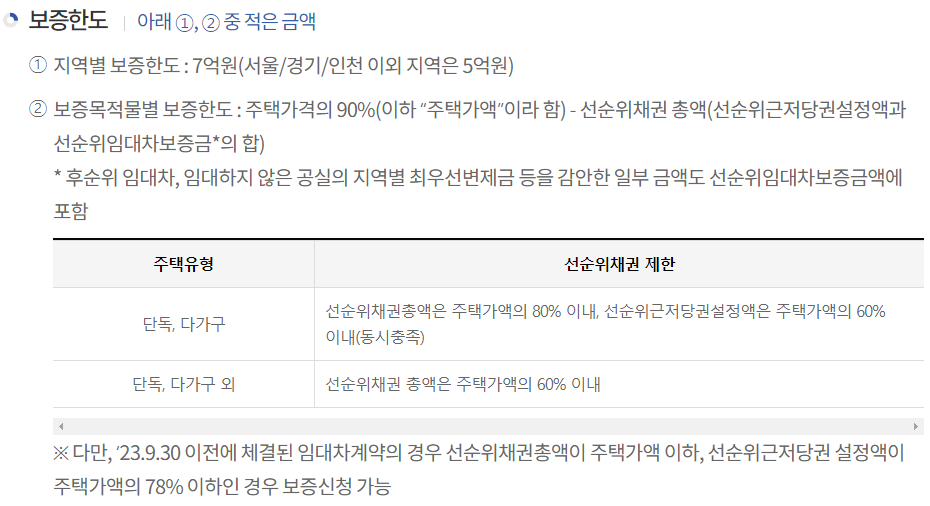 HF 한국주택금융공사 전세보증보험 가입조건