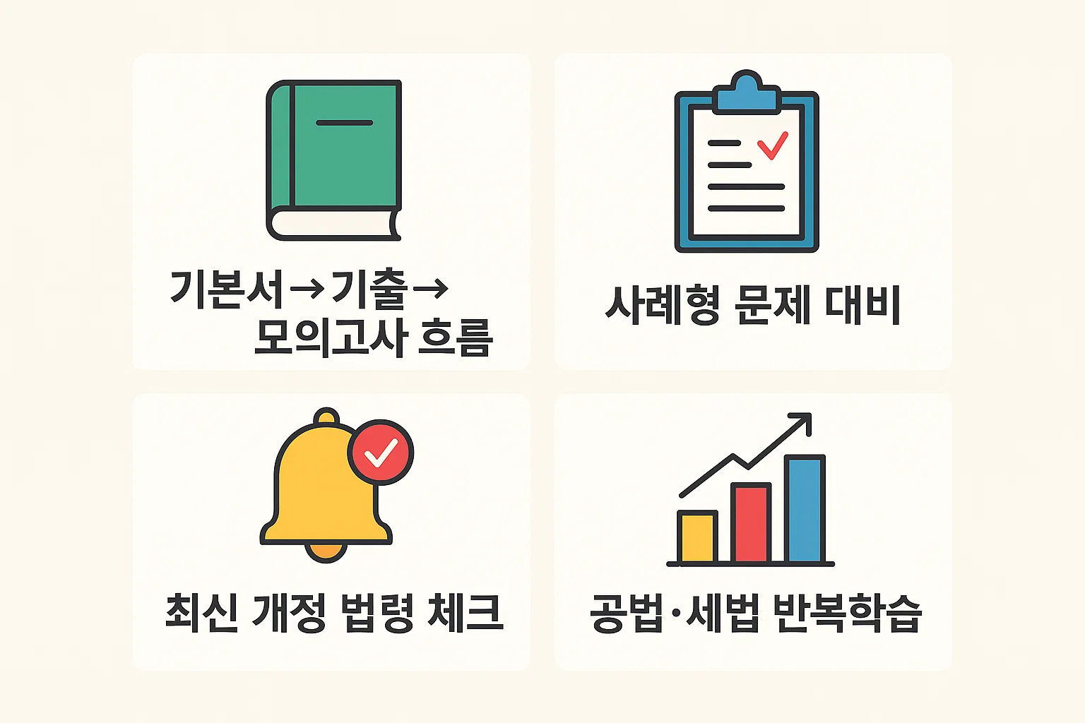 기본서부터 기출·모의고사로 이어지는 학습 흐름과 사례형 문제 대비, 최신 개정법령 체크, 공법·세법 반복학습 전략을 정리한 공인중개사 학습 로드맵 인포그래픽