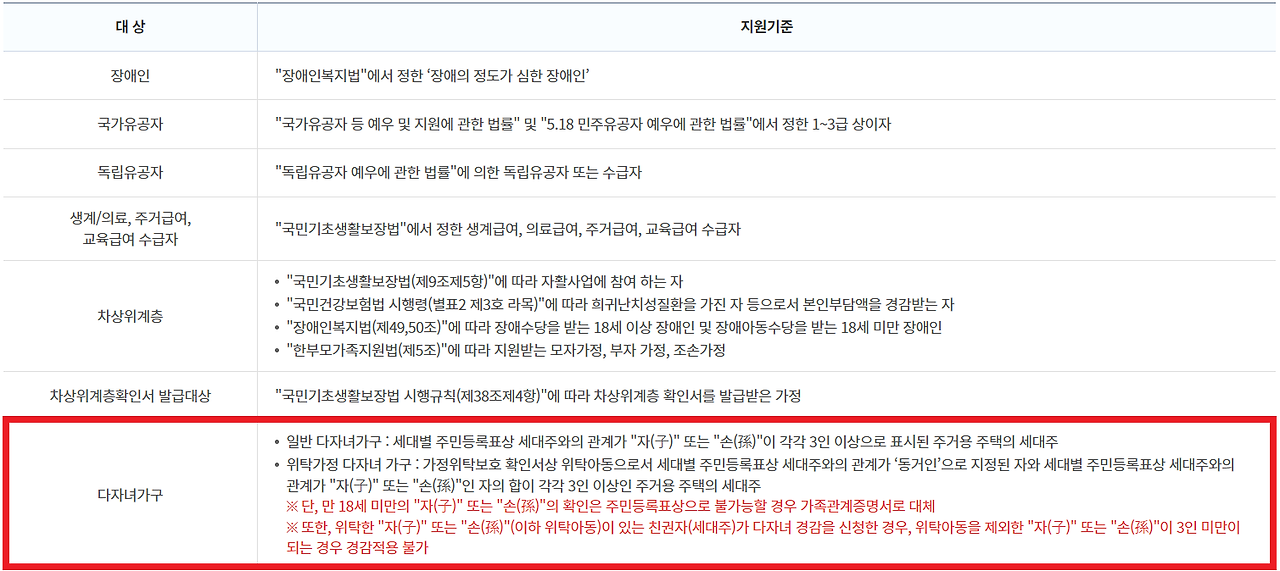 사회적 배려대상자에 대한 도시가스 요금경감 지원대상