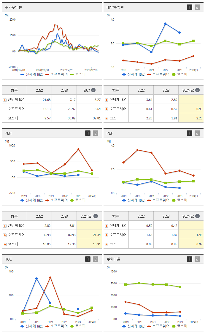 신세계 I&amp;C_섹터분석