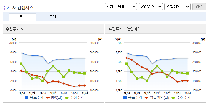 한솔케미칼_컨센서스