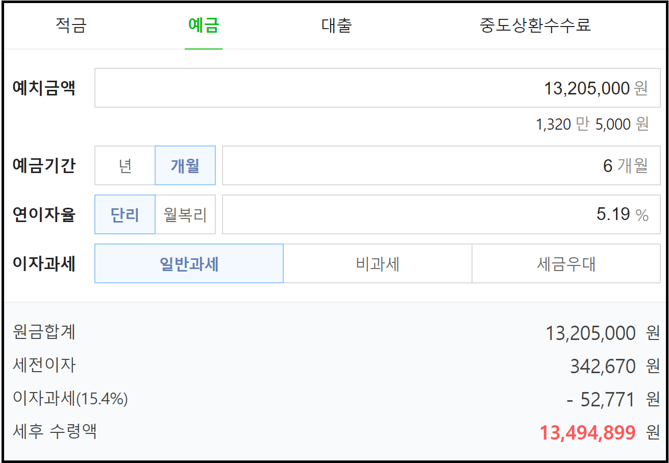 KB TWO테크 외화정기예금(달러예금) - 환테크와 재테크