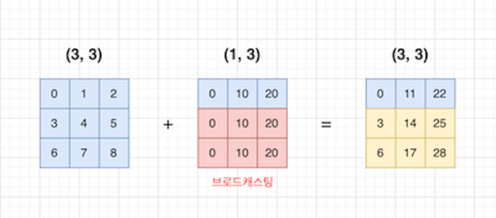 브로드캐스팅1