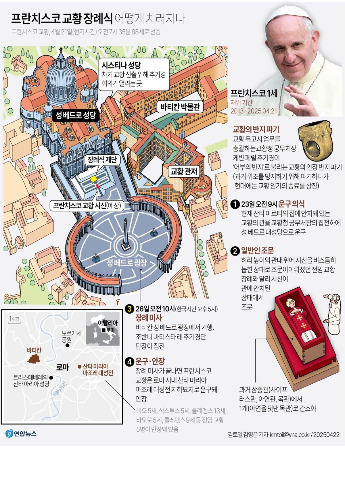 프란치스코 교황 장례식