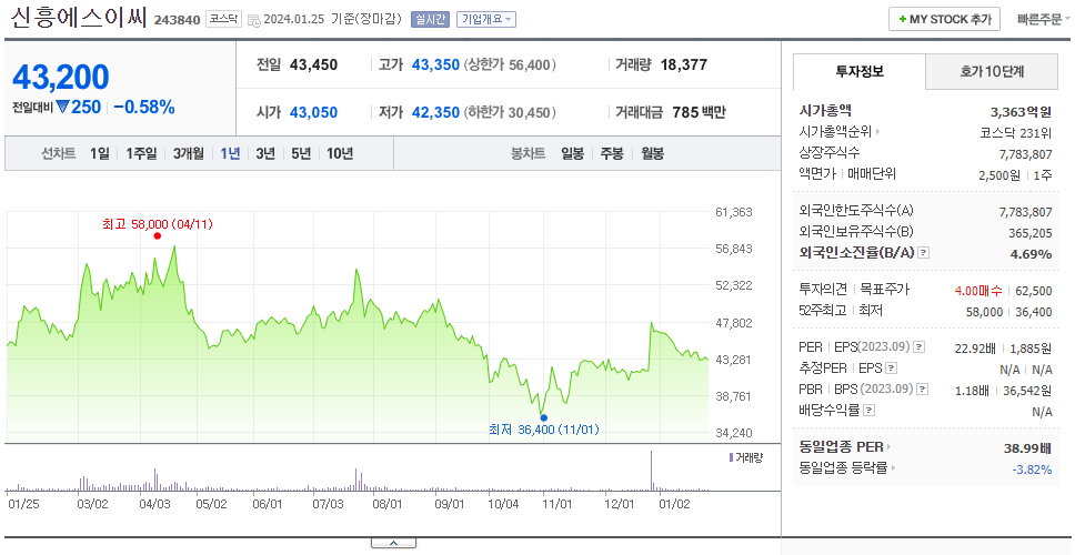 신흥에스이씨_주가