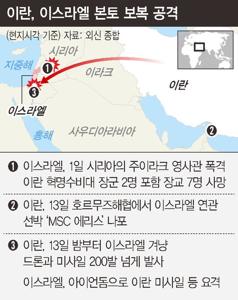 이스라엘 전쟁
