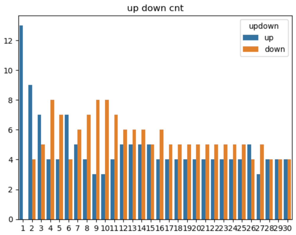 역망치형-이후-상승-하락-횟수