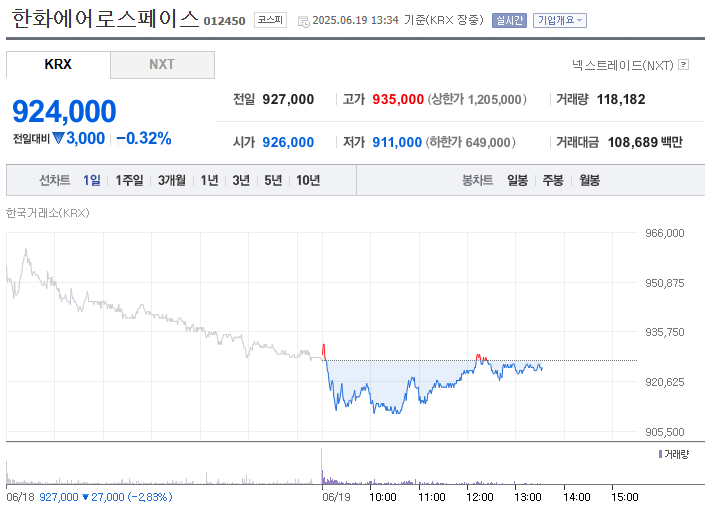 중동전쟁 시 뜨는 주식 종목