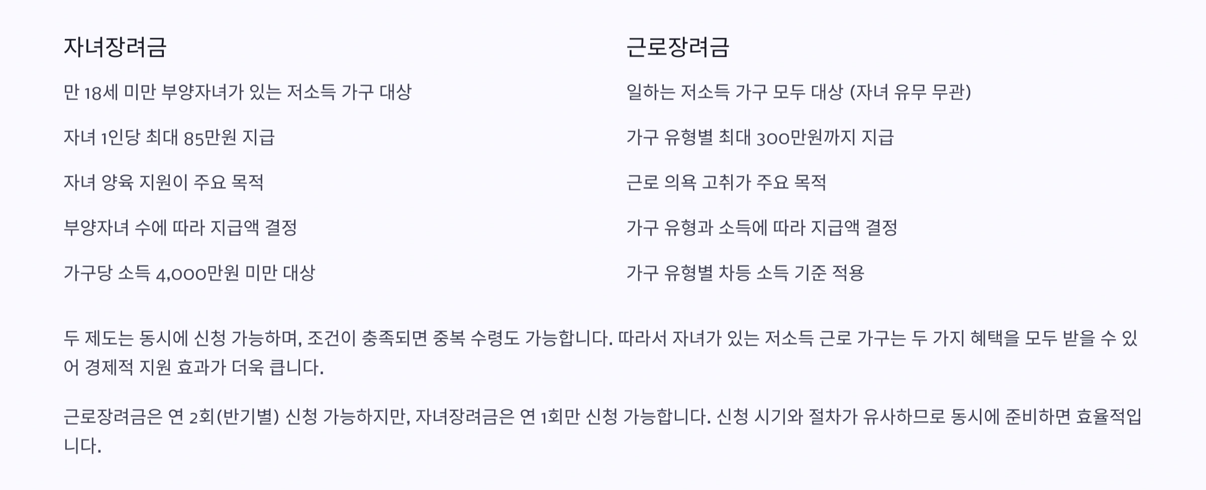 근로장려금과의 차이점