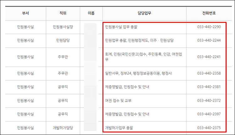 화천군청-전화번호