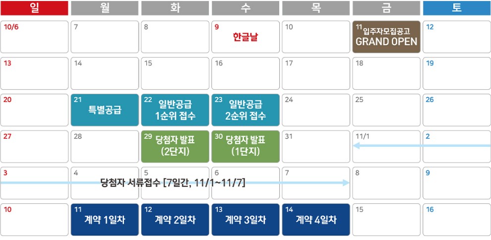 대전 르에브 스위첸 분양가