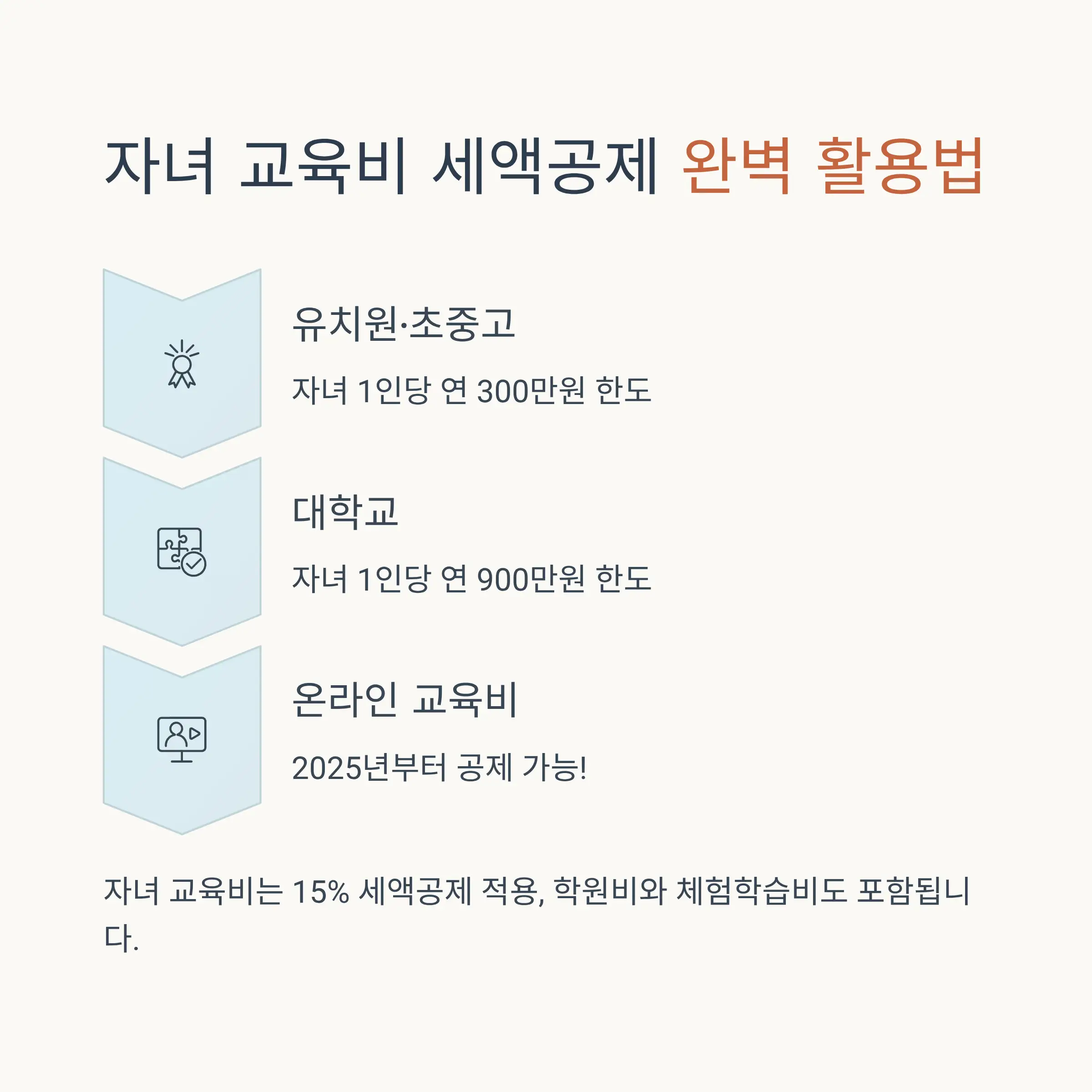 기부금과 연금저축 활용법