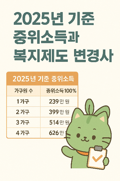 2025년 기준 중위소득 인상과 복지제도 변경사항