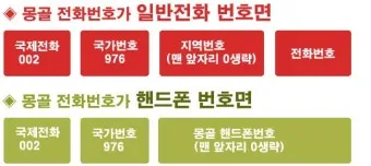 국제전화 국가번호 나라별 완벽 정리 전 세계 국가코드 한눈에 보기_22