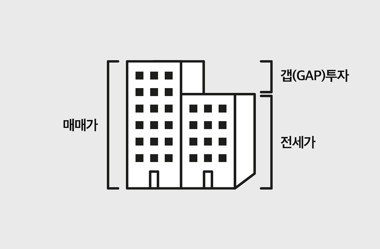 갭 투자 설명 이미지