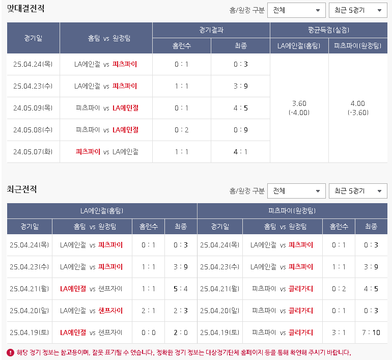 스포츠토토 하는 방법 - 베트맨 프로토 구매 하기(승부식)