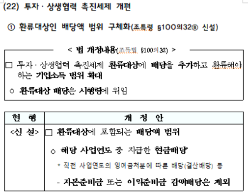 환류대상인 배당액 범위 구체화