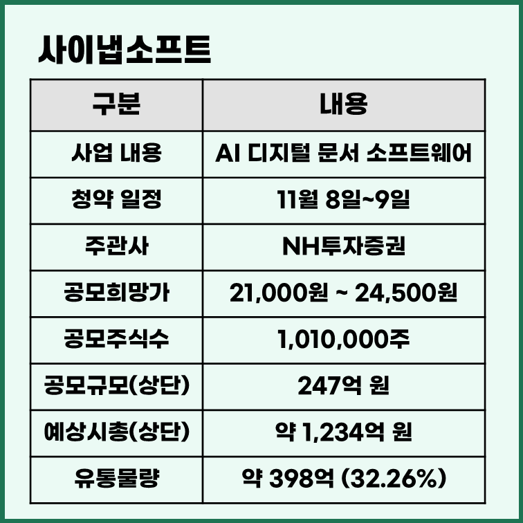 사이냅소프트 공모주 종목 분석