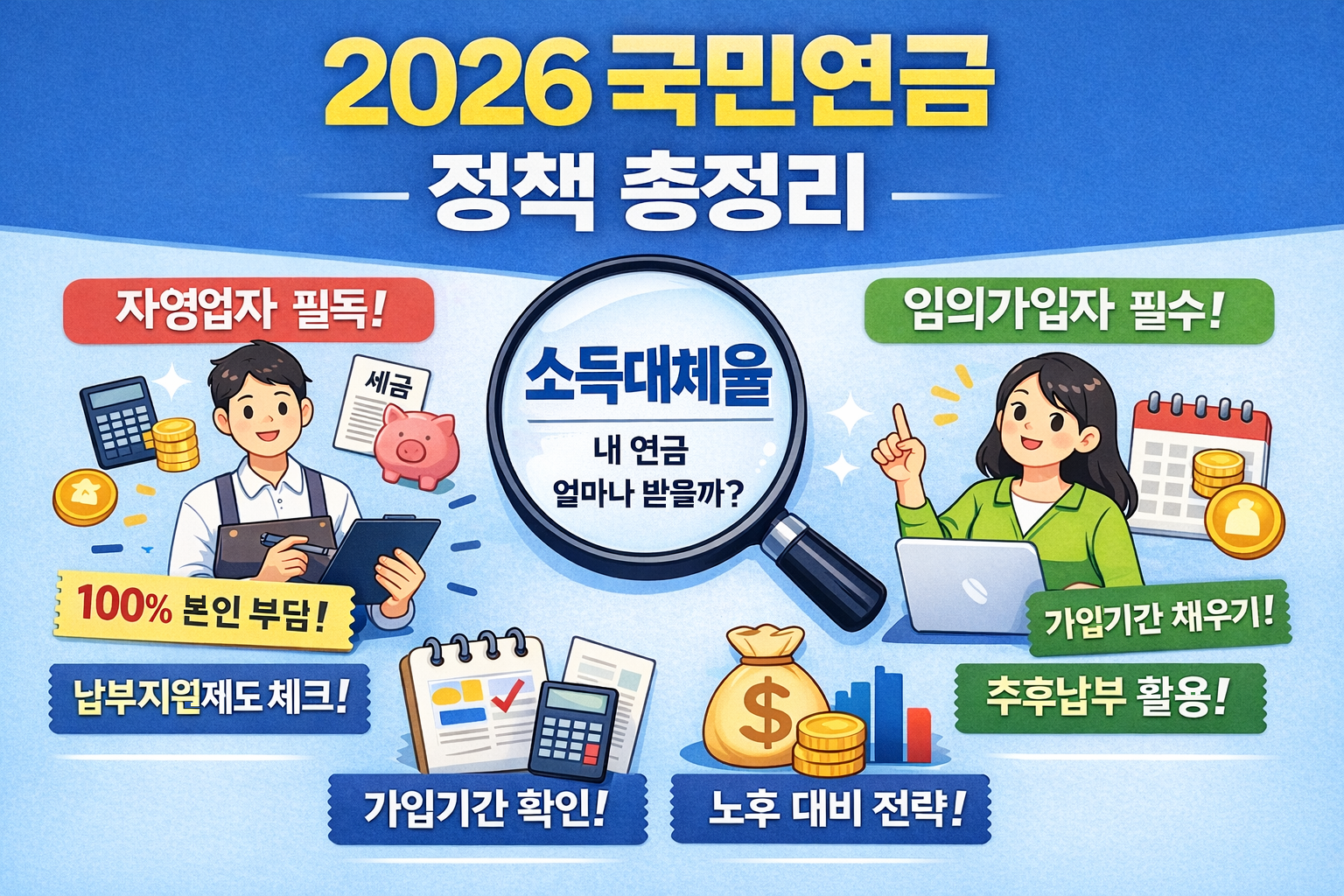 국민연금2026