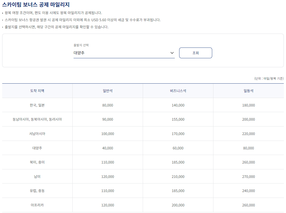 대한항공 스카이팀 보너스 항공권 공제 마일리지 출발지 대양주