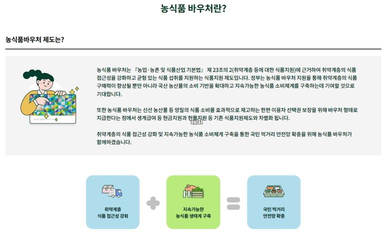 농식품 바우처란