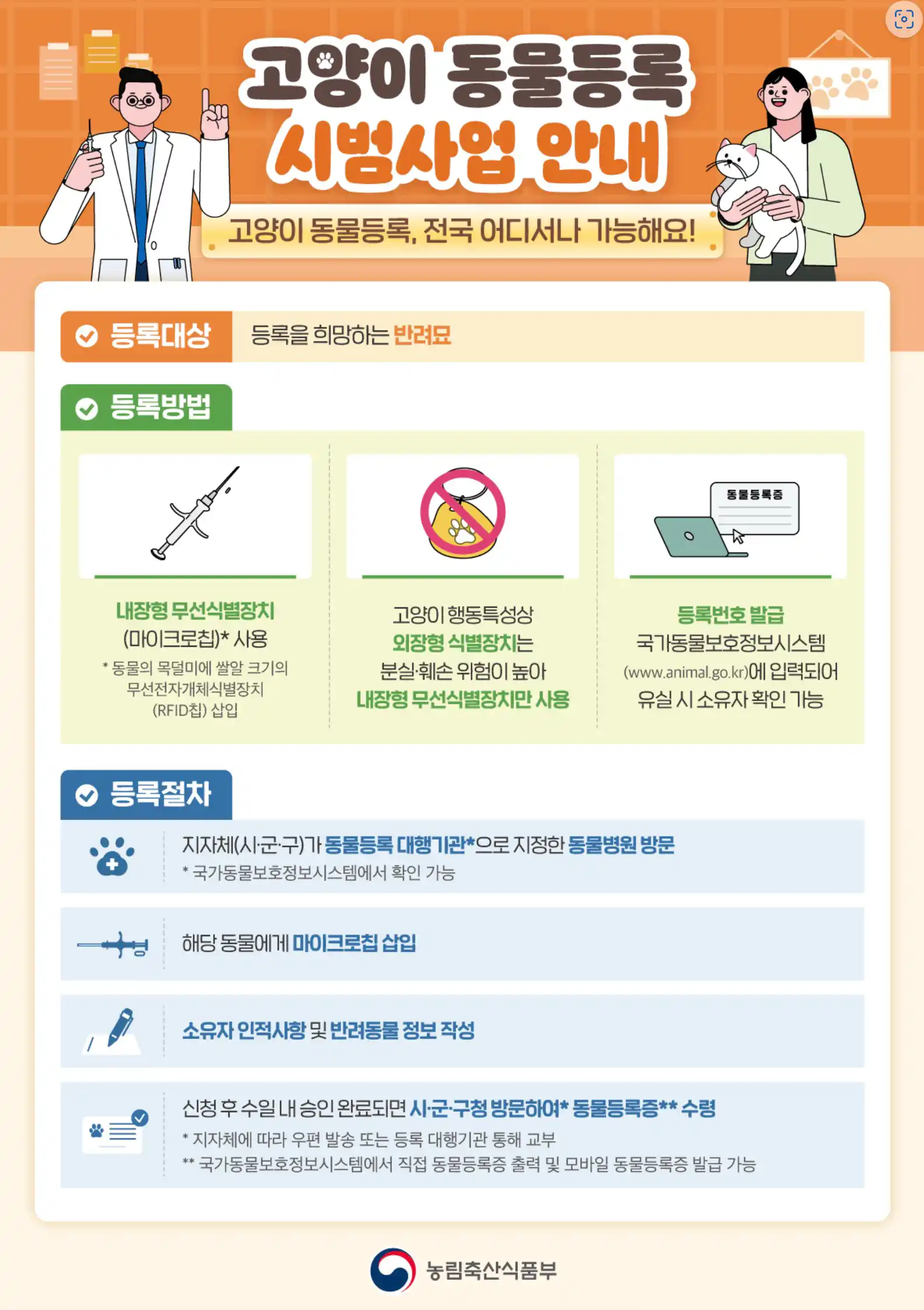 고양이 동물등록 방법 절차